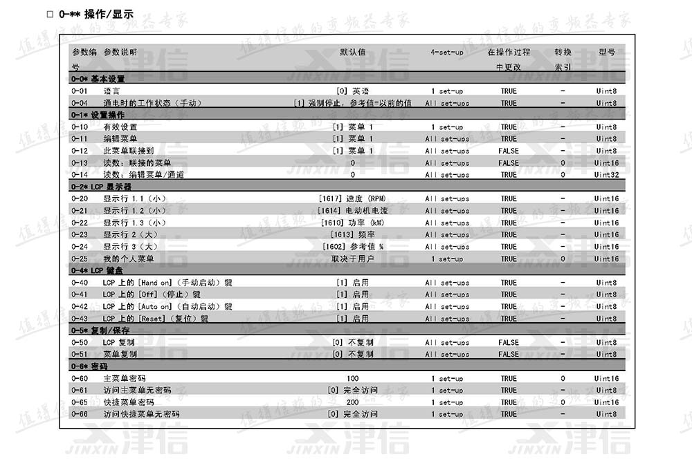 丹佛斯FC302變頻器參數(shù)設(shè)置說明：0-操作和顯示參數(shù)表