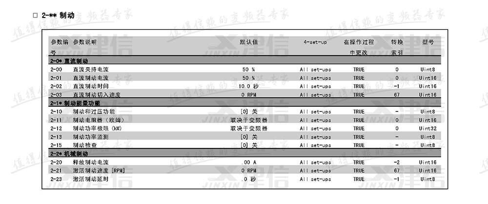 丹佛斯FC302變頻器參數(shù)設(shè)置說明：2-制動參數(shù)表
