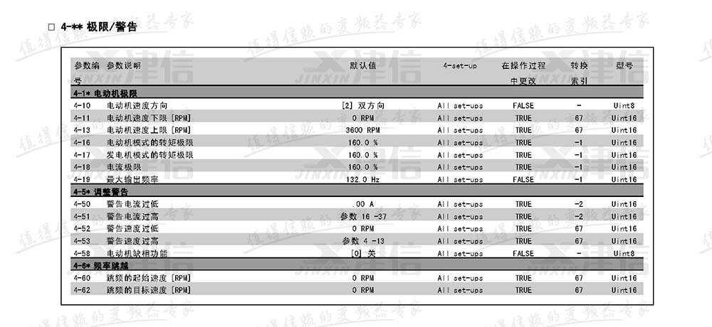 丹佛斯FC302變頻器參數(shù)設(shè)置說明：4-極限和警告參數(shù)表