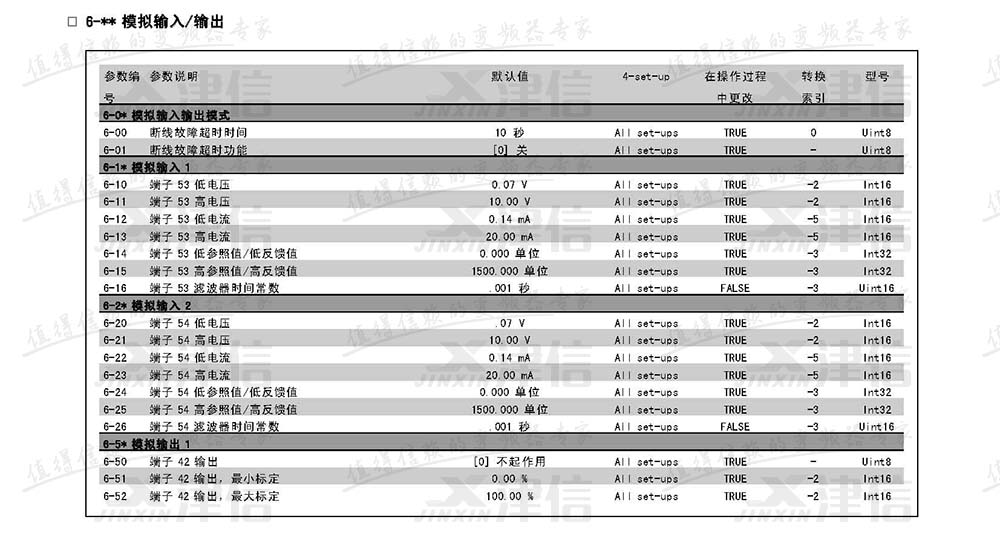 丹佛斯FC302變頻器參數(shù)設(shè)置說明：6-模擬輸入和輸出參數(shù)表