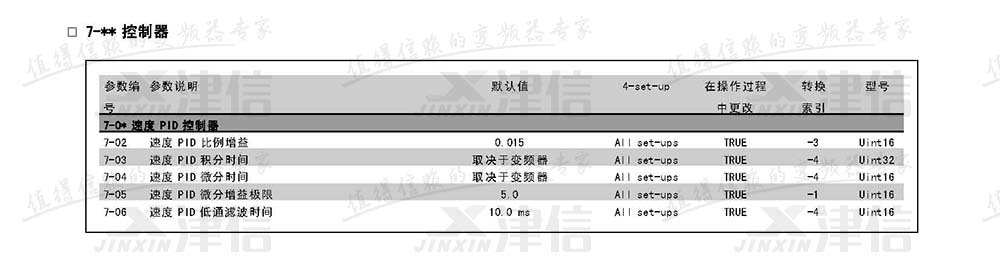 丹佛斯FC302變頻器參數(shù)設(shè)置說明：7-控制器參數(shù)表