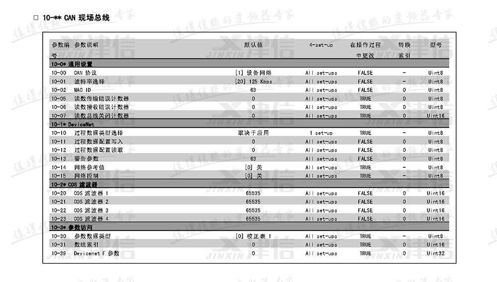 丹佛斯FC302變頻器參數(shù)設(shè)置說明：10-CAN現(xiàn)場總線參數(shù)表